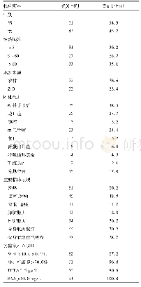 《表1 94例人苍白杆菌感染患者临床资料》