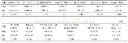 《表3 hv Kp与c KP临床资料比较》