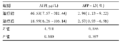《表1 TACE前后AFP、AFP-L3总体数据水平变化》