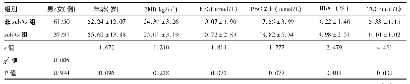 表1 2组患者临床资料的比较