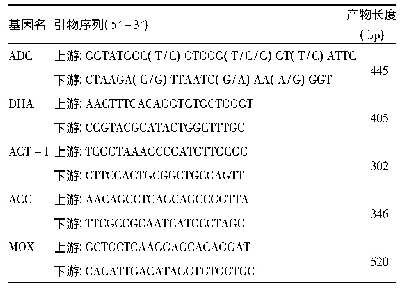 表1 各基因引物：弗氏柠檬酸杆菌耐药性及产Ampc酶基因型分析