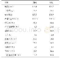 《表6 2018国审水稻品种性状统计》