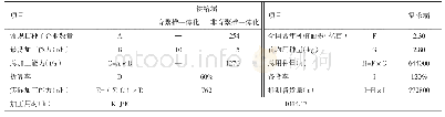 《表3 全国常规稻种子年加工用时测算表》