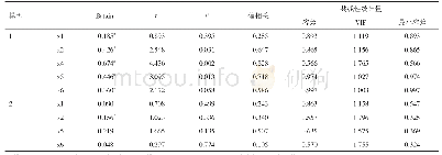 《表8 已排除的变量c：饲料大麦凤03-39主要产量构成因子与产量的相关分析和通径分析》