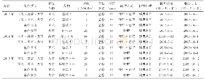 《表1 2017-2019年的品种选择、耕作方式、播种、收获等信息》