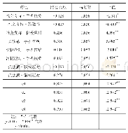 《表4 删除路径后路径分析结果汇总表》