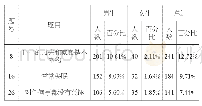 《表2 2019年UPI重点题目的学生分布情况（人数及百分比）》