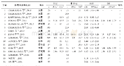 《表1 纳入荟萃分析的16篇文献基本信息》