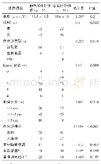 《表1 两组功能性垂体腺瘤病例资料》