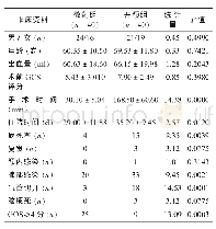 《表1 两组SICH病人临床资料比较 (±s)》