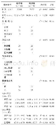 表1 两组经鼻蝶入路垂体腺瘤病人临床资料对比