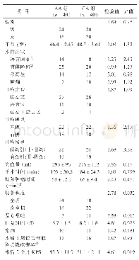 《表1 脑功能区胶质瘤手术两种麻醉方法的疗效比较（n,±s)》