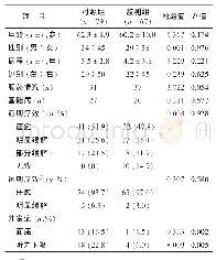 表1 面肌痉挛显微血管减压术两组病例资料比较