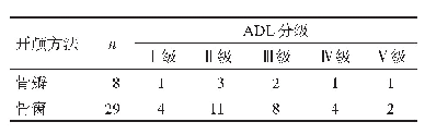 表1 SICH病人术后ADL分级（n)