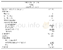 《表2“喝茶时间”茶叶公司损益表（新）》