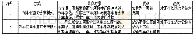 《表2 两种分离模式比较：相对于列车的无缝换乘理念及其概念模型》