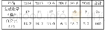 《表1 高校图书馆财政经费论文发表年代分布统计》