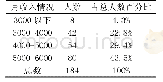 表4 参与者月收入情况：对遵义市户外运动参与者的调查研究