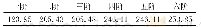 表5 波纹管前六阶固有频率（δ=1.2mm)Hz