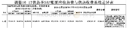 《表2 JQ热电厂应收热费变更情况表示例》