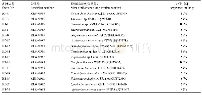 《表4 分离自加拿大一枝黄花的根际解钾菌系统发育分析》