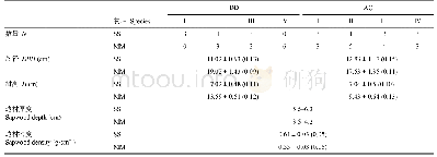 表1 截留降雨处理和对照组不同树种在鹤山实验站各区组中的个体数量、胸径及树高(平均值±标准偏差)