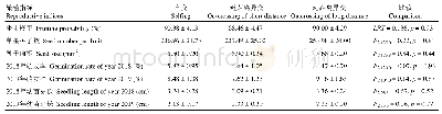 《表1 野慈姑不同交配距离下的繁殖指标比较(平均值±标准误差)》