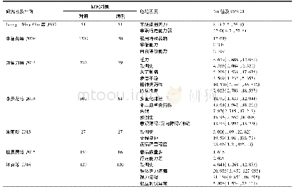 《表1 纳入文献基本情况：中国老年住院患者跌倒危险因素的Meta分析》