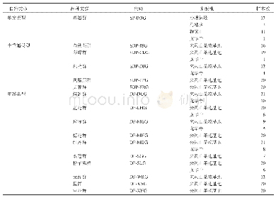 《表1 分析样本采集信息：不同花型滇山茶遗传多样性与遗传关系的AFLP分析》