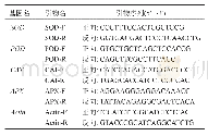 表1 基因表达分析的引物序列