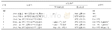 《表1 实验处理方案：罗勒烯在香樟抗高温胁迫中的作用》