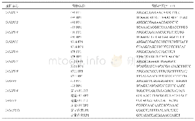 表1 TkSRPP/REF家族基因扩增和表达分析PCR引物