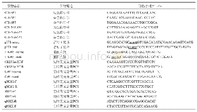 《表1 引物序列列表：CiNAC071负调控拟南芥耐盐性及其激素响应分析》