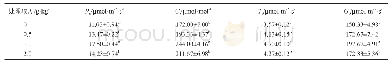 《表4 不同处理对平邑甜茶幼苗叶片Pn、Ci、Tr、Gs的影响》
