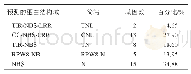 《表2 黑籽南瓜NBS类抗病蛋白的分类》