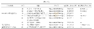 表2 木薯有性四倍体与‘华南5号’叶片差异蛋白质的鉴定