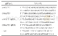 《表1 引物序列：燕山葡萄VyMAPK基因的克隆及表达分析》