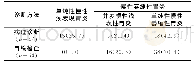 表1 两种诊断方法对比[n(%)]