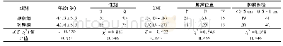 《表1 2组一般资料比较 (n=60)》