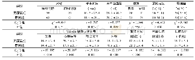 表2 2组观察指标比较(n=110)