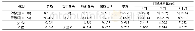 表3 2组并发症比较[n(%)]