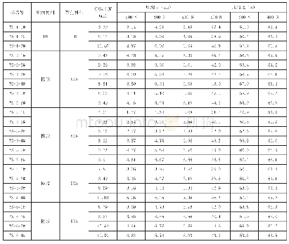 表1 验证试验结果：QB/T 5213-2017《复合鞋底压缩性能试验方法》标准解读