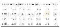 《表3 灰色EVA片材测试数据（去表皮）》