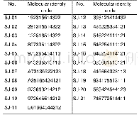 《表6 21个山茶杂交新品种的分子身份证编码》