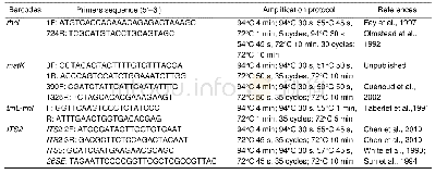 《表2 PCR扩增引物及程序》