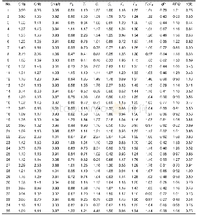 《表2 马铃薯各单项指标的耐荫系数》