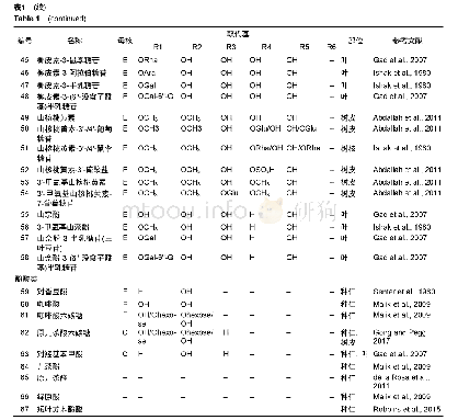 《表1 已鉴定的薄壳山核桃酚类代谢物》