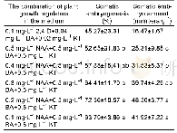 《表2 不同浓度配比的植物生长调节剂对长白落叶松体胚发生率和体胚数量的影响(平均值±标准差)》
