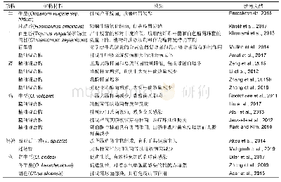 表2 芳香植物精油在动物生产中的应用评价