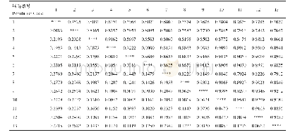 《表6 基于ISSR分子标记桃儿七13个居群的Nei′s遗传距离 (左下角) 及遗传相似系数 (右上角)》